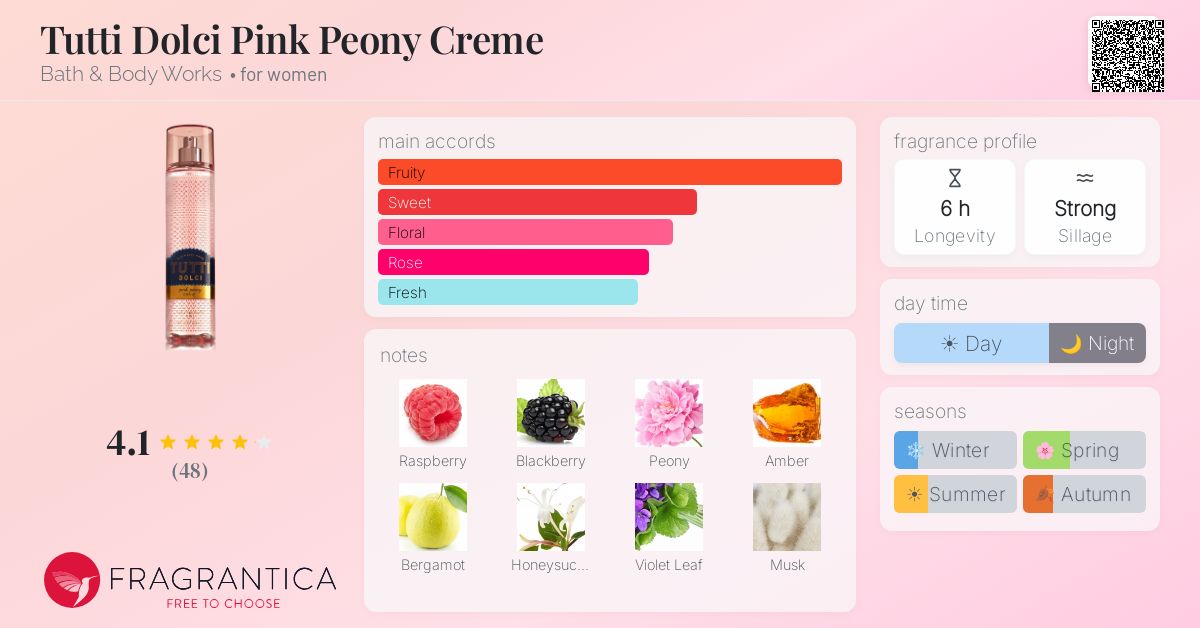 Fragrance card