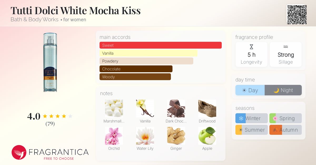 Fragrantica image 4
