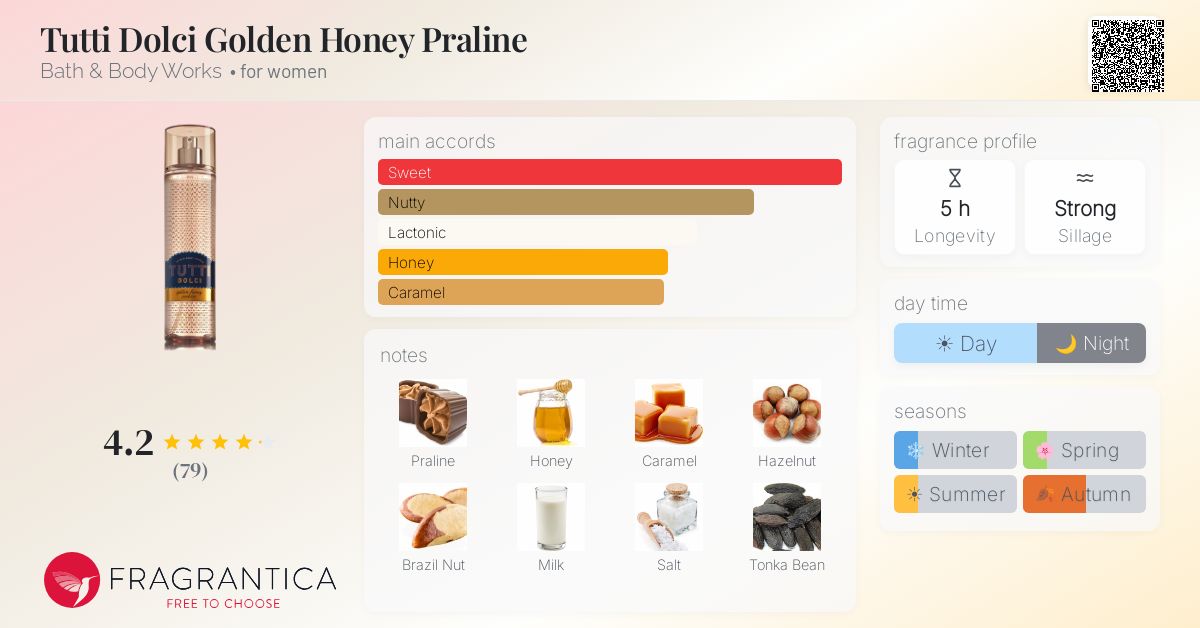 Fragrantica image 4