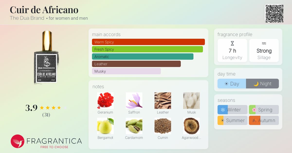 Fragrantica image 4