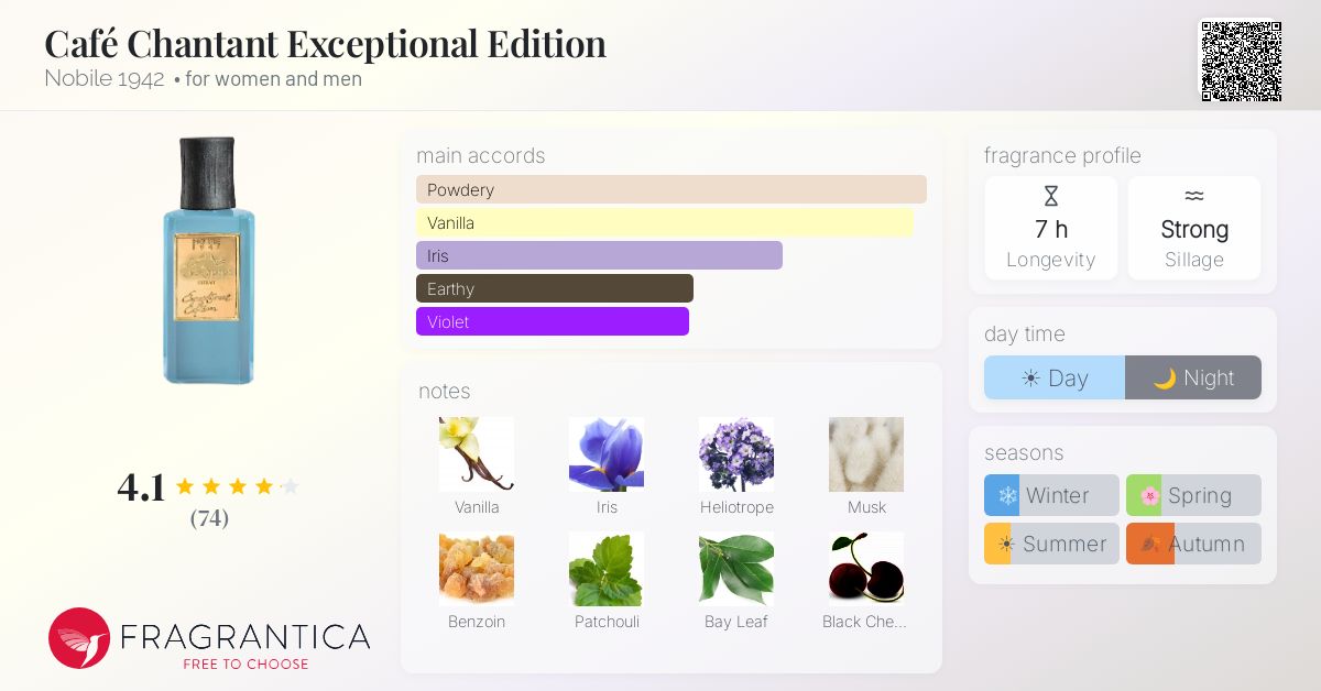 Fragrantica image 4