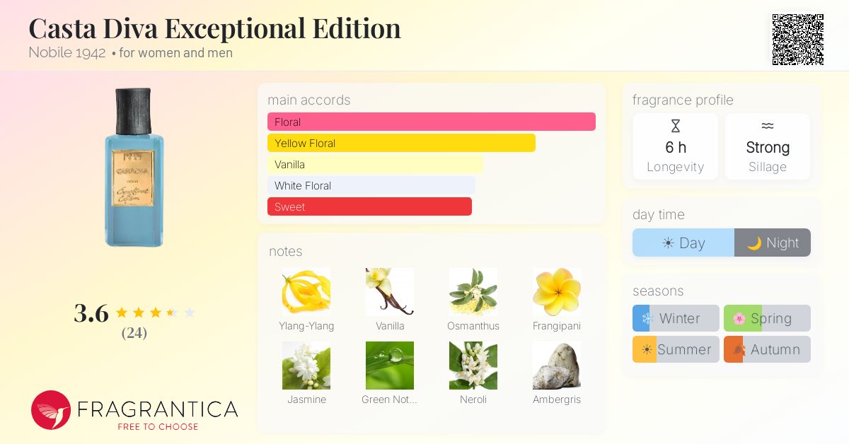 Fragrantica image 4