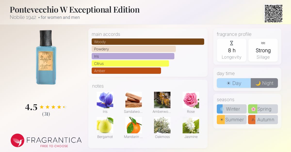 Fragrantica image 4