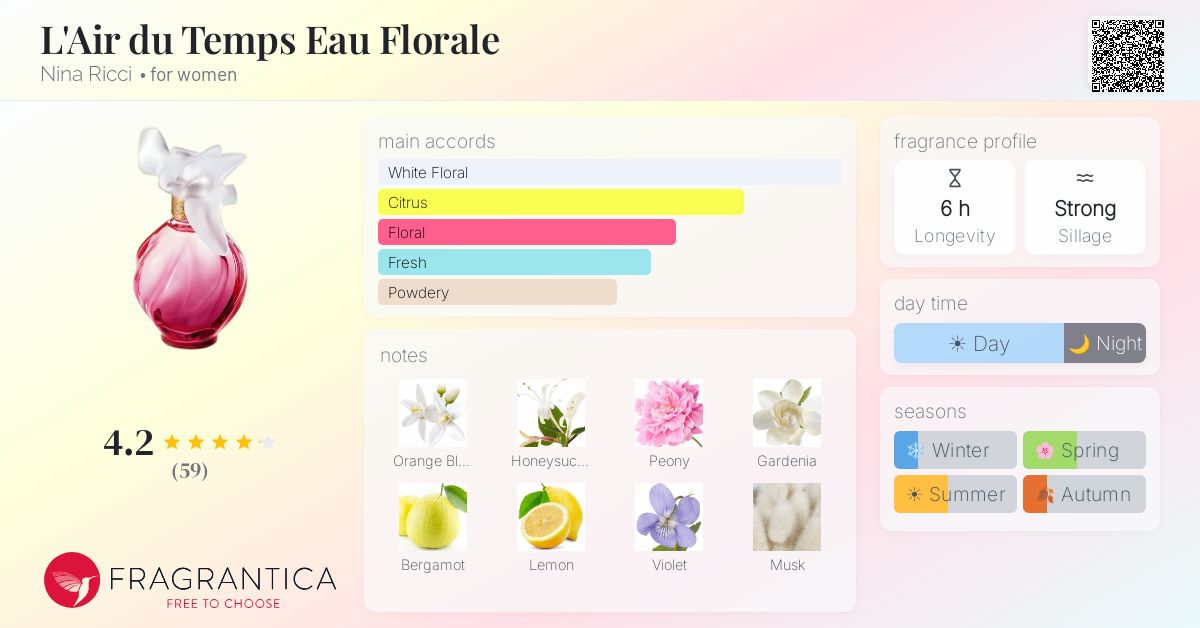 Fragrantica image 4