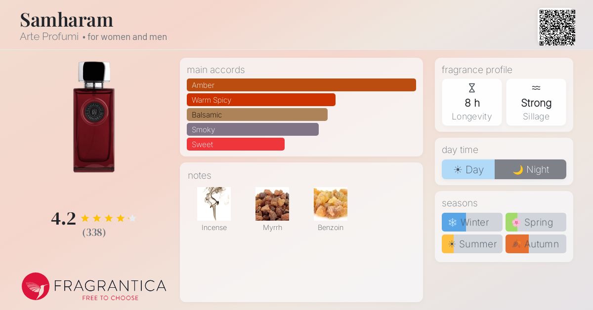 Fragrantica image 4