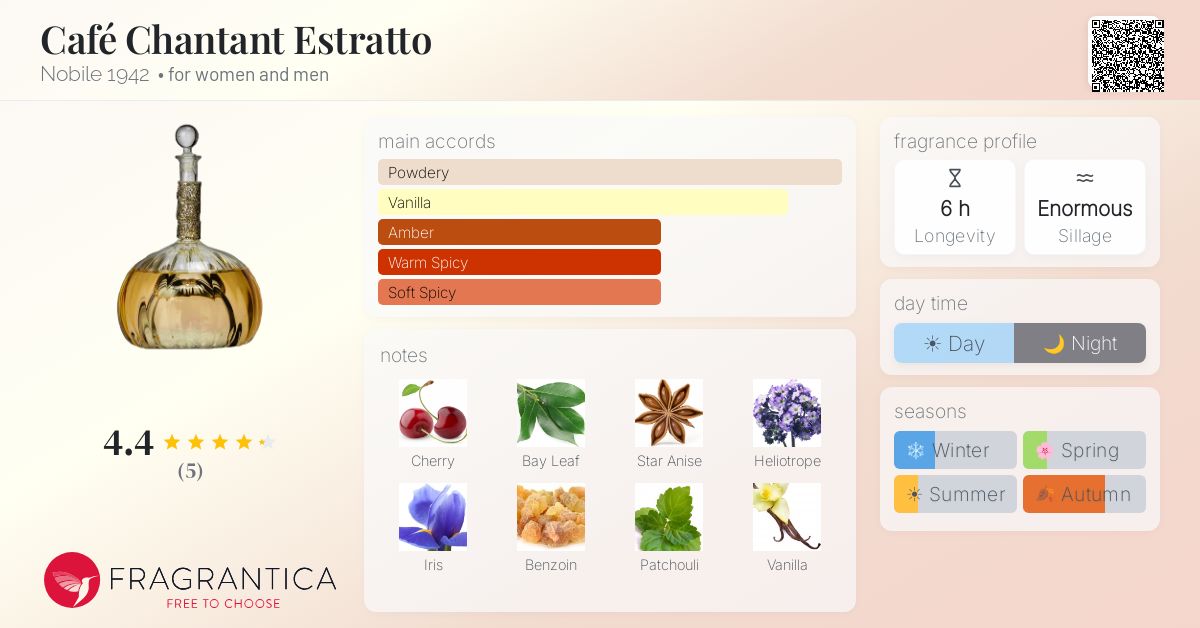 Café Chantant Estratto Nobile 1942 perfume - a fragrance for women