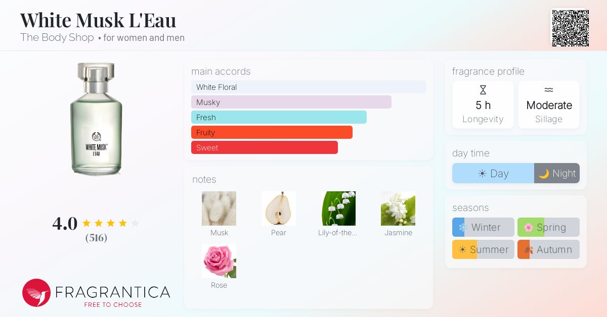 Fragrantica image 4