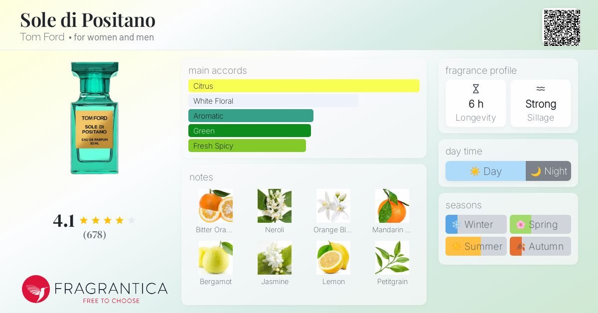 TOM FORD SOLE DI POSITANO 50ML オードパルファム Tom Ford - Sole Di Positano Eau De Parfum Spray 50ml | Story + Rain