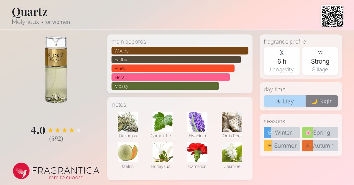 Fragrance card