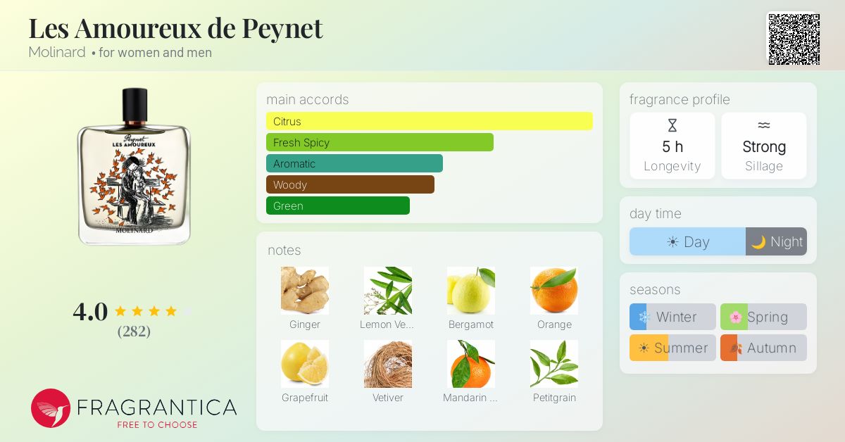 Fragrance card
