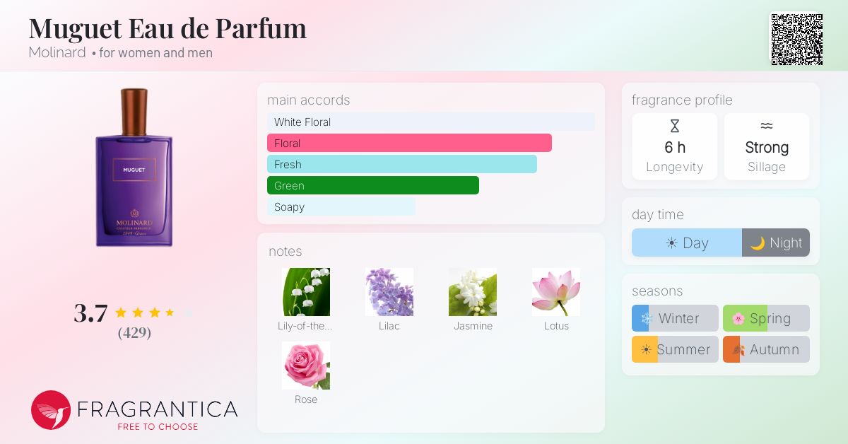 Fragrantica image 4