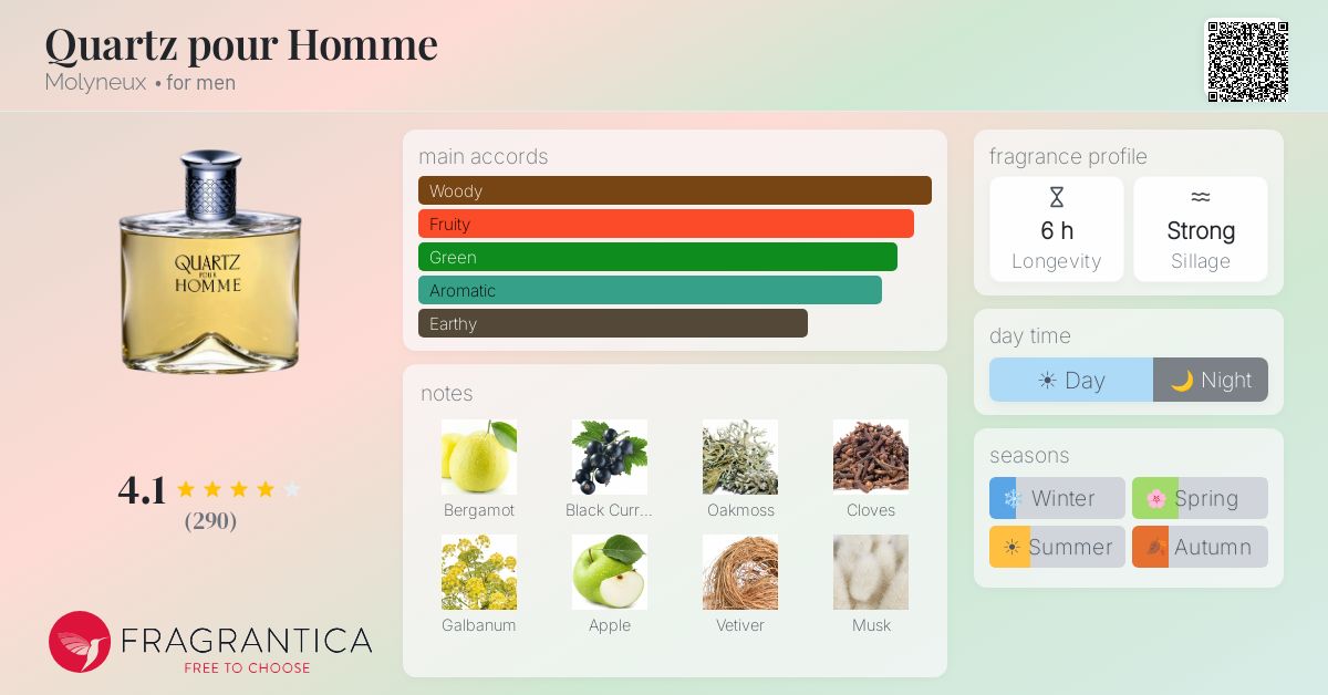 Fragrance card