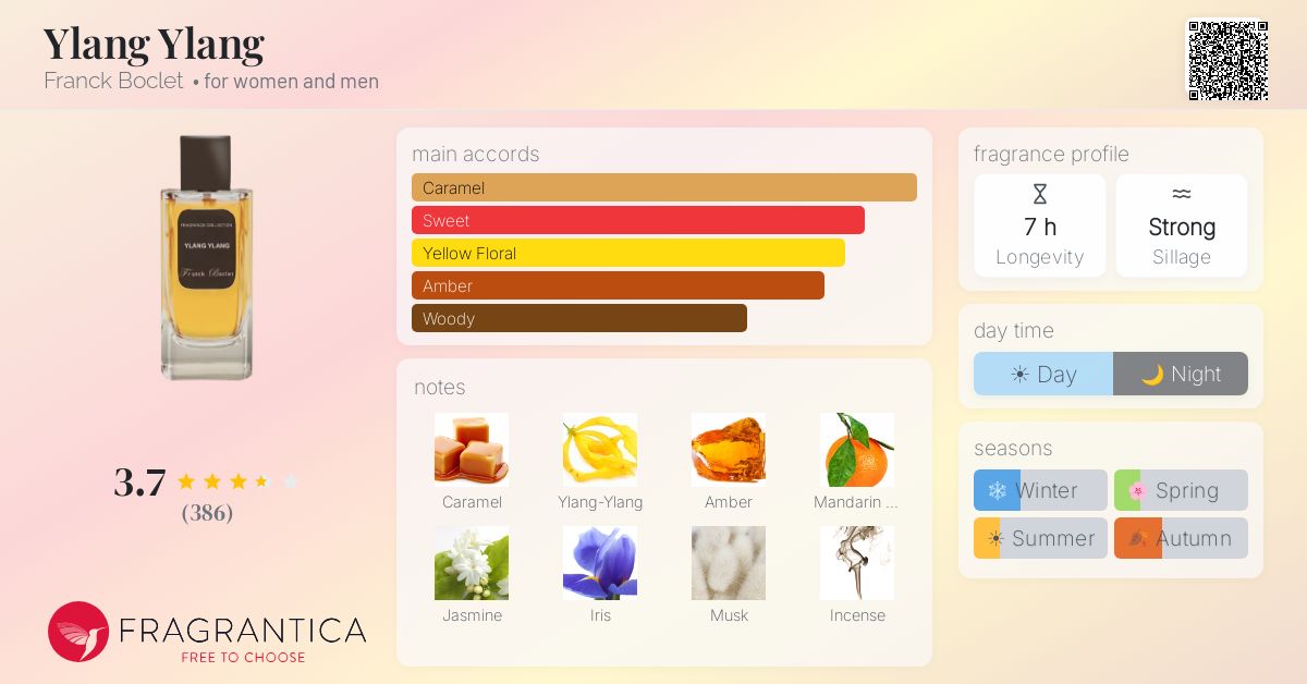 Fragrantica image 4