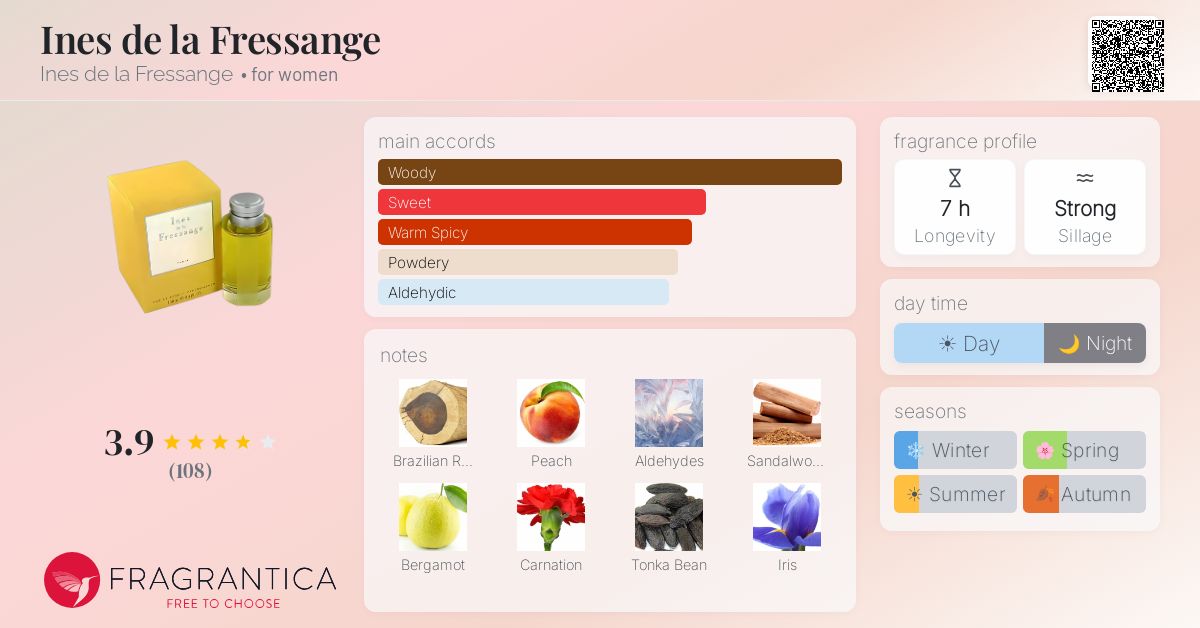 Fragrance card