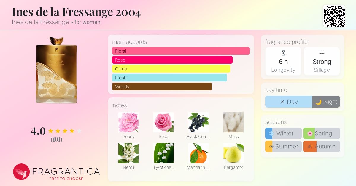 Fragrantica image 4