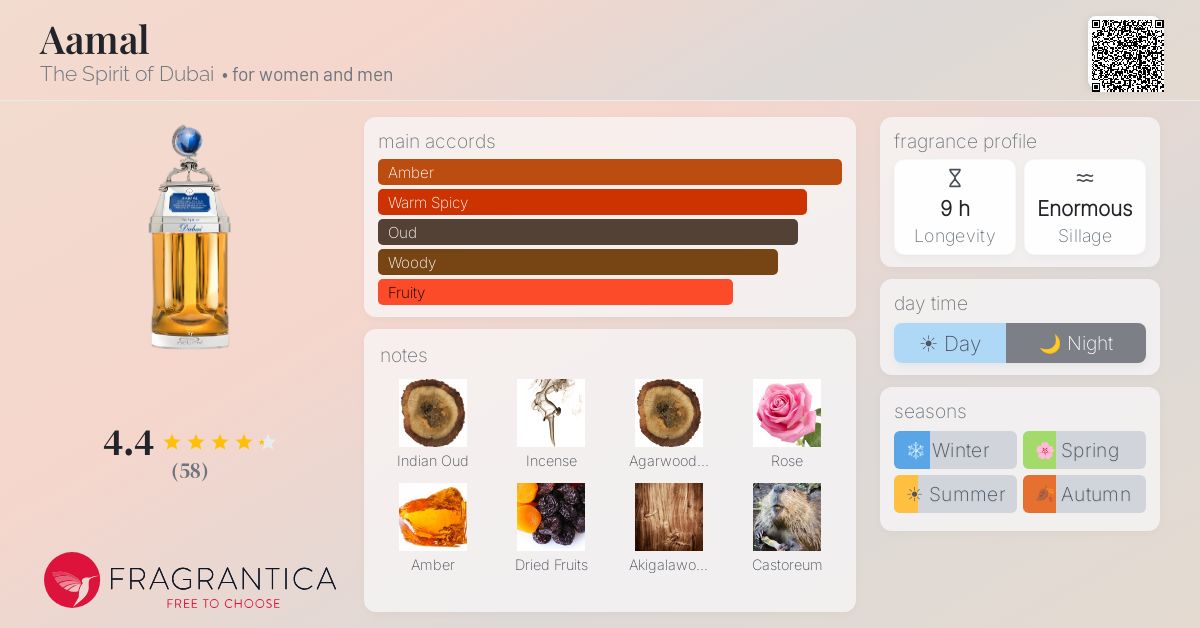 Fragrance card