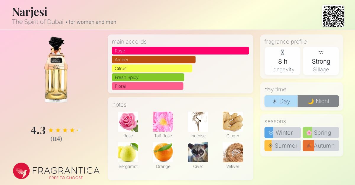 Fragrantica image 4