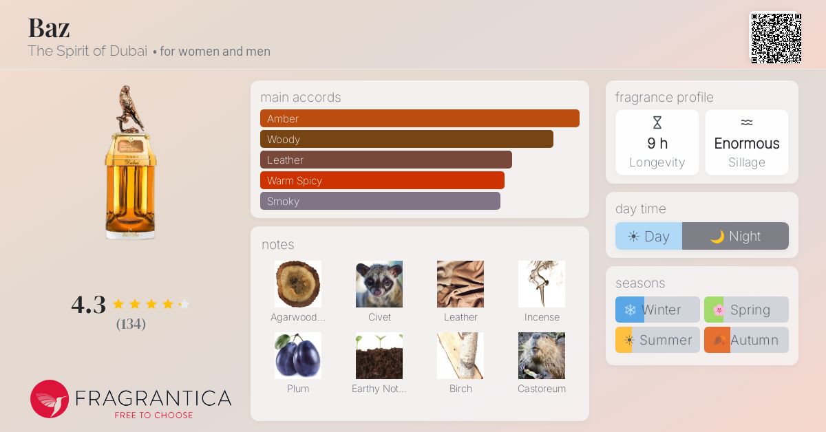 Fragrantica image 4