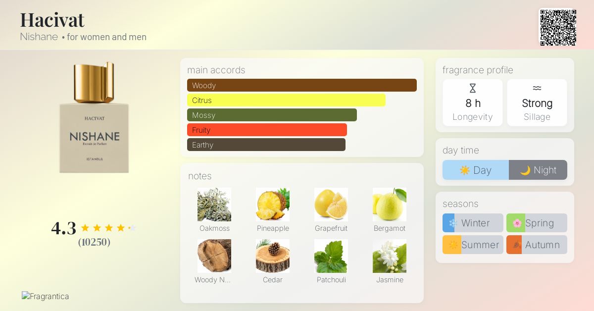 Ani Extrait De Parfum Nishane Ani Fragrantica Nishane Fragrances Nishane  Official Website Chypre Vanille Montale