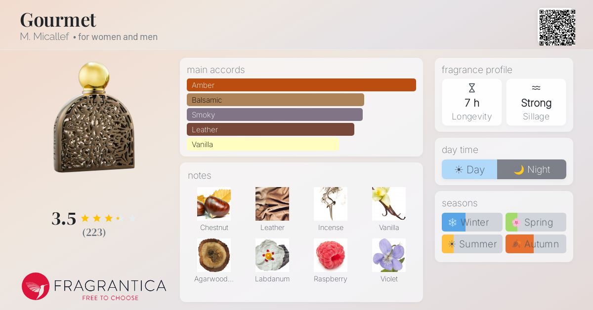 Fragrantica image 4