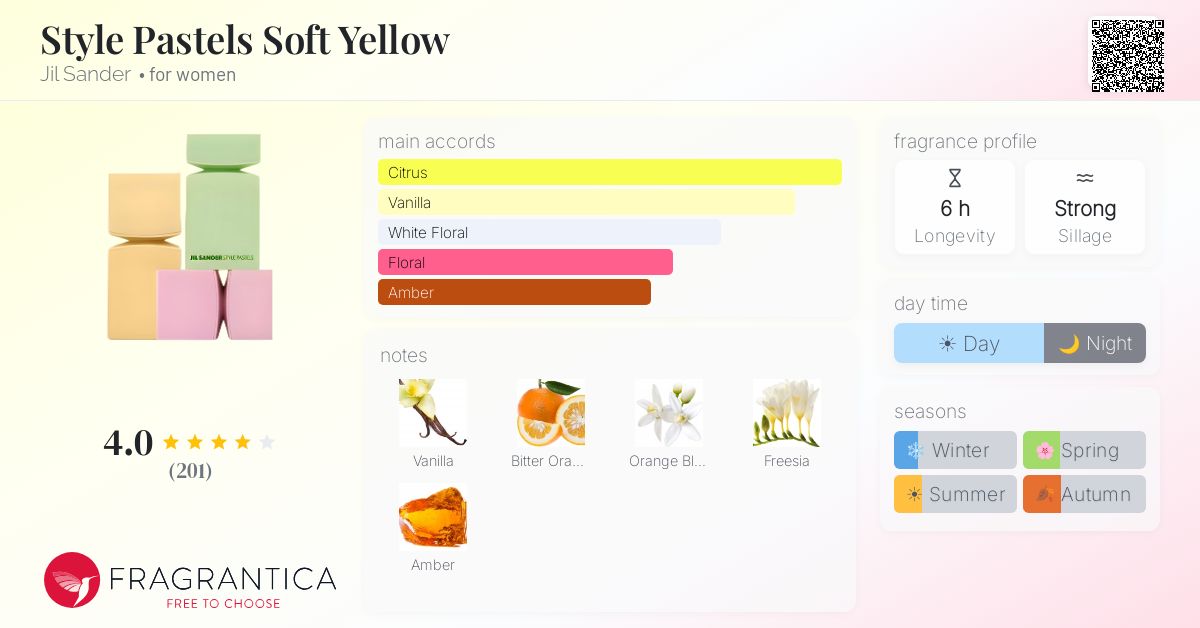 Fragrantica image 4