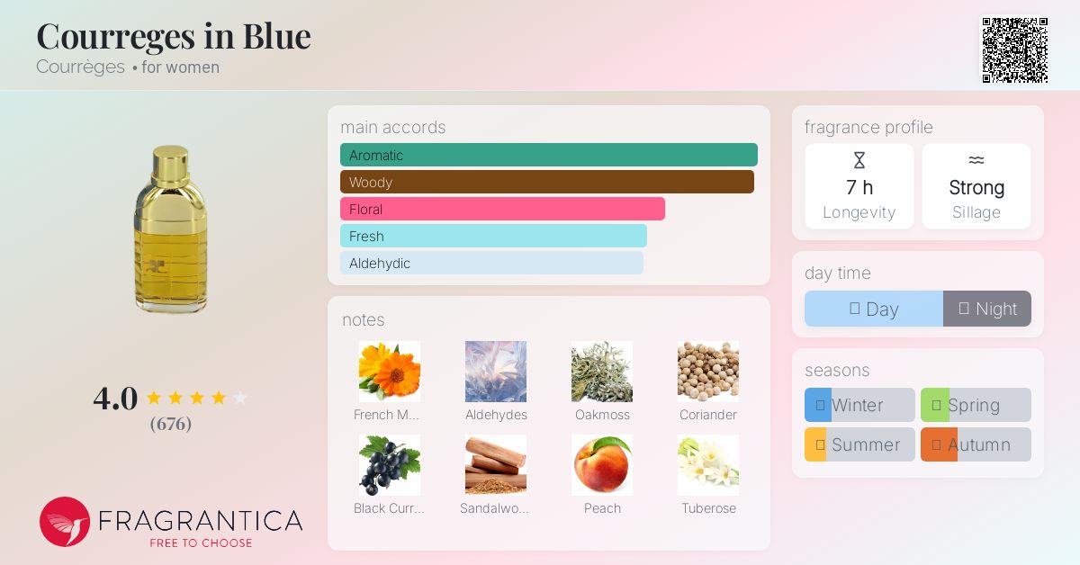 Courreges in Blue Courrèges perfume - a fragrance for women 1983