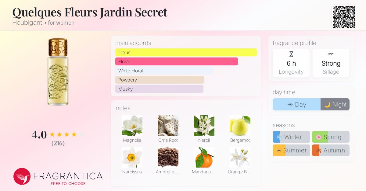 Fragrance card