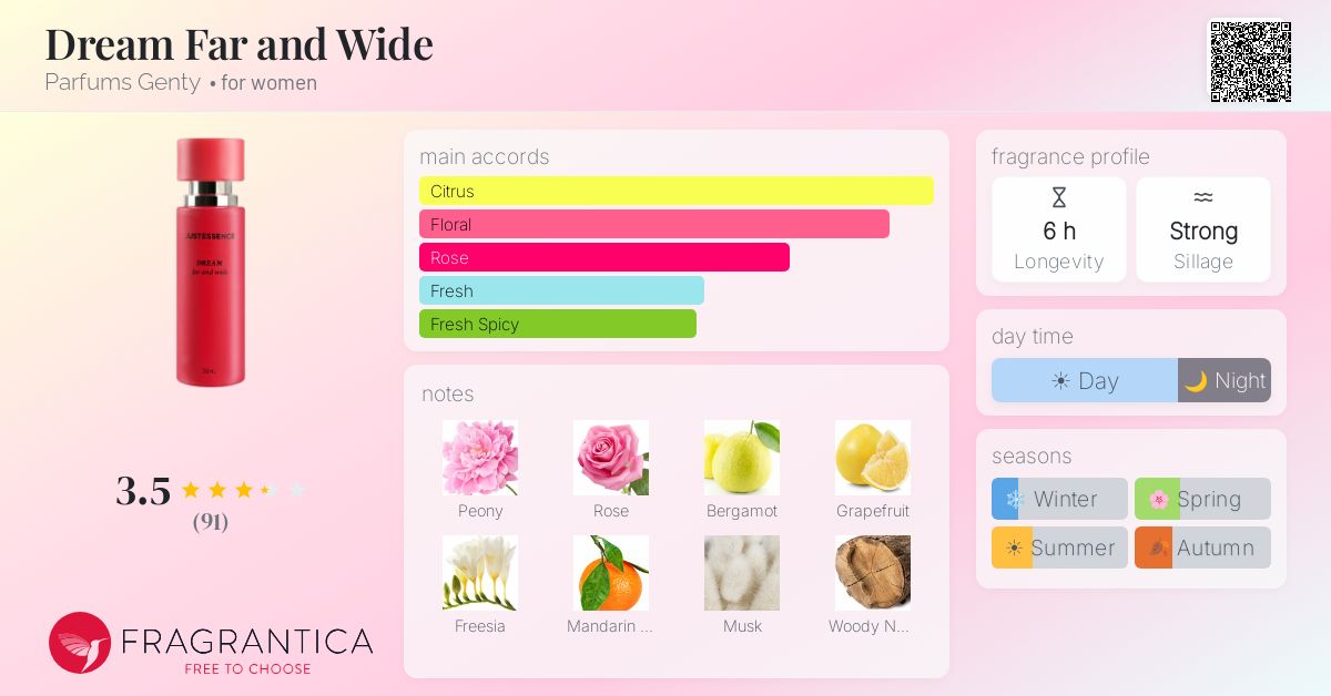 Fragrantica image 4
