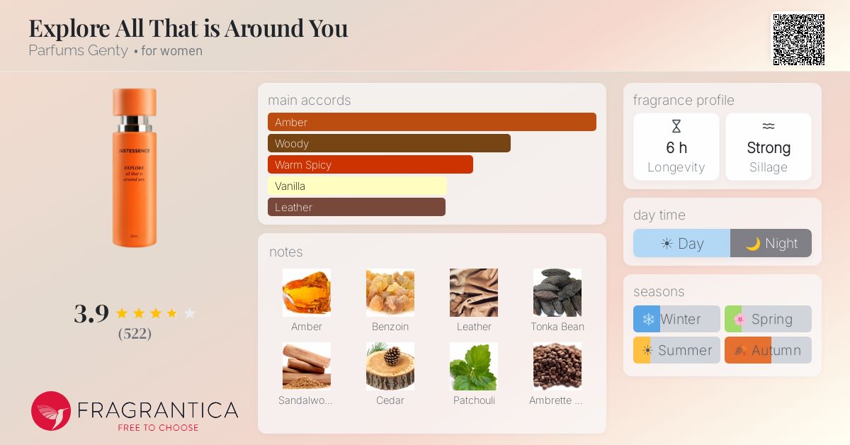 Fragrantica image 4