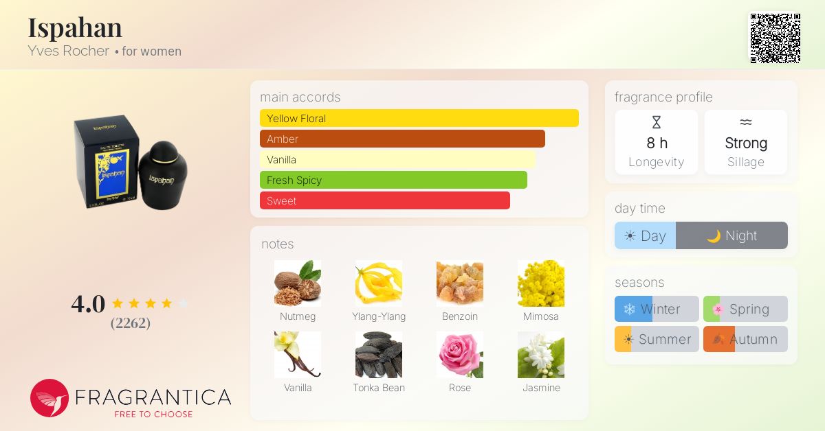 Fragrantica image 4