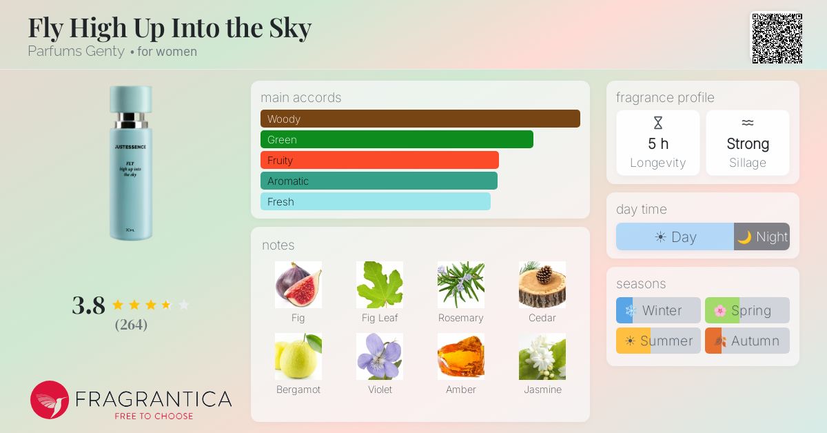 Fragrantica image 4