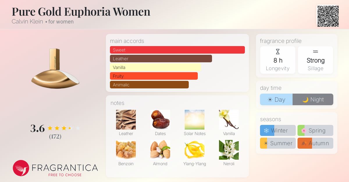 Fragrantica image 4