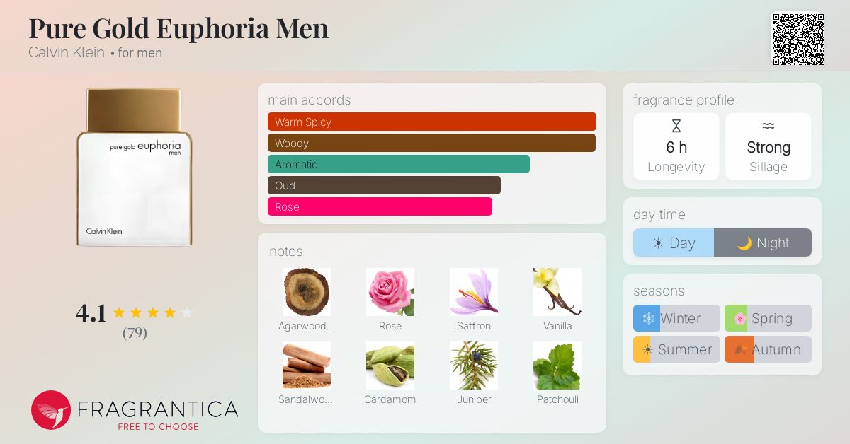 Fragrantica image 4