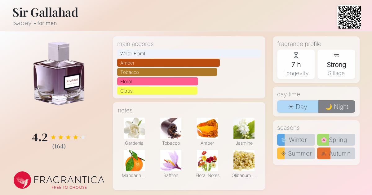 Fragrantica image 4