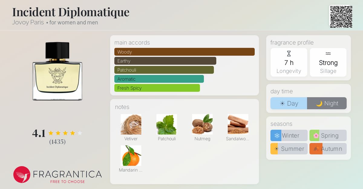 Fragrantica image 4