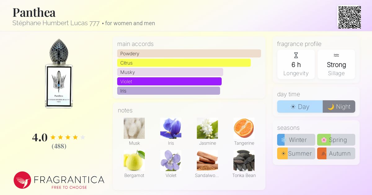 Fragrance card