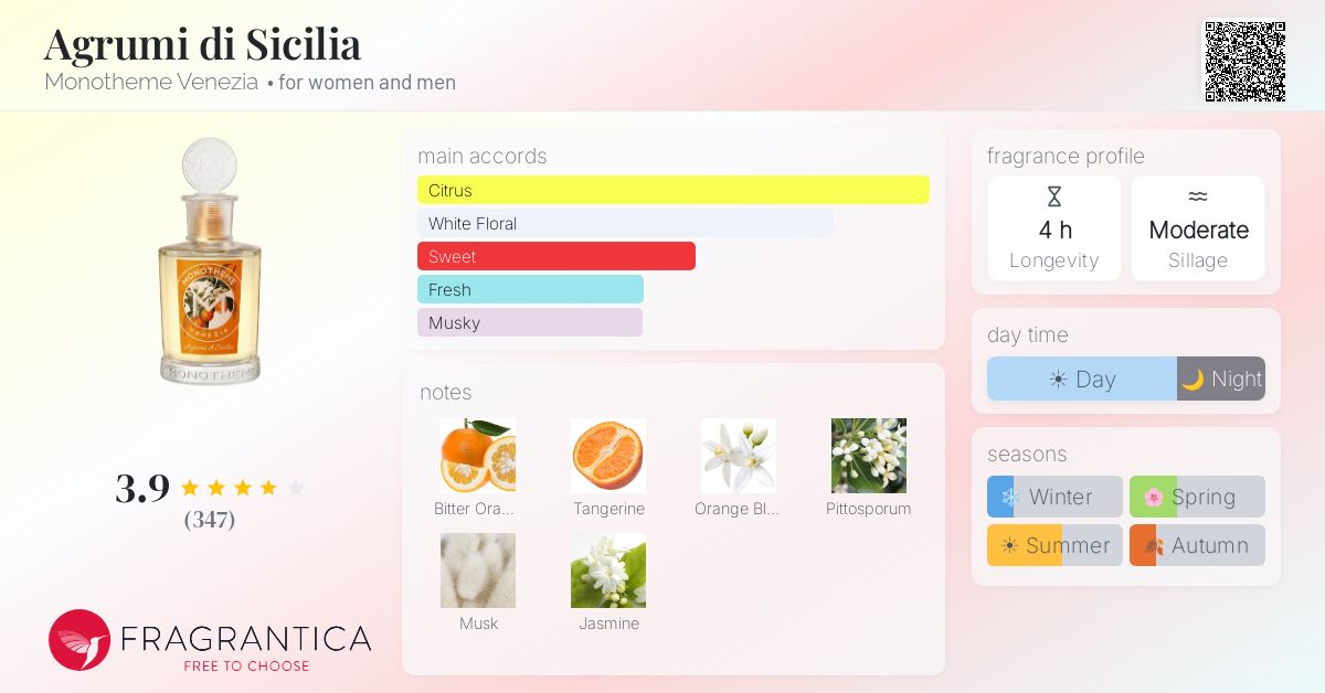 Fragrantica image 4