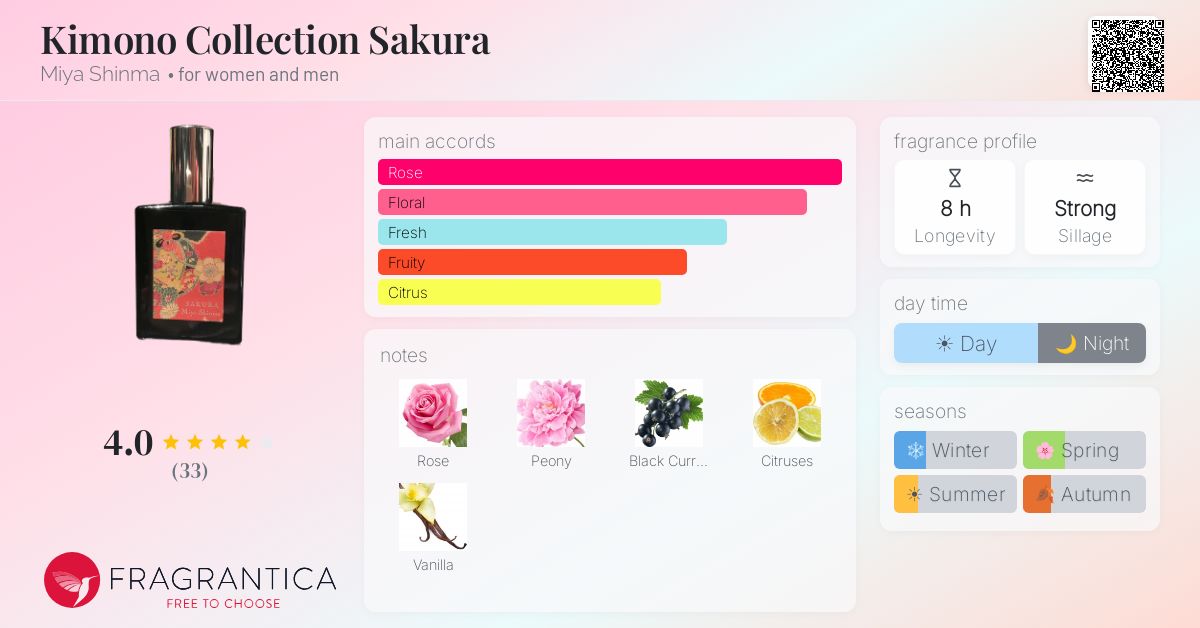 Fragrantica image 4