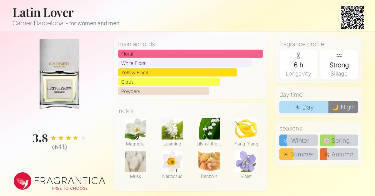 Fragrance card