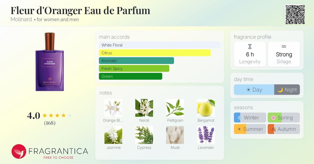 Fragrance card