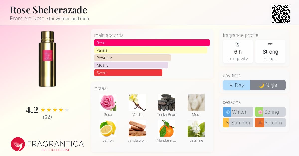 Fragrantica image 4