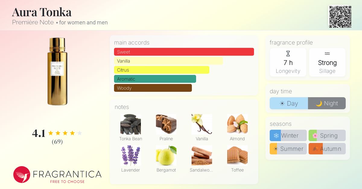 Fragrantica image 4