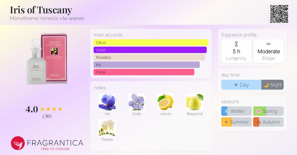 Fragrance card
