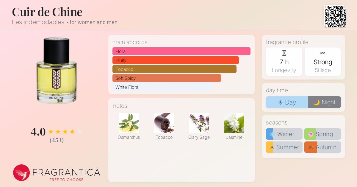 Fragrantica image 4