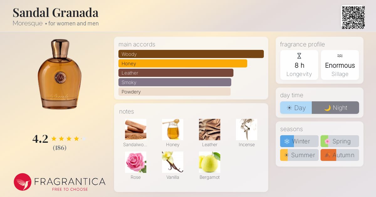 Fragrance card