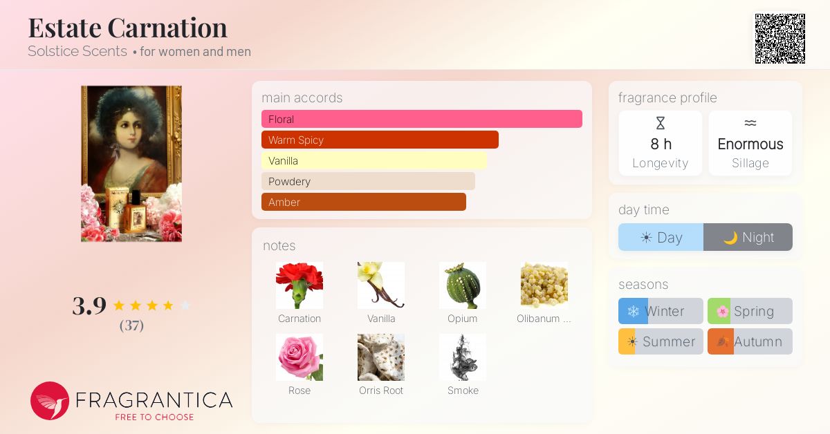 Fragrantica image 4