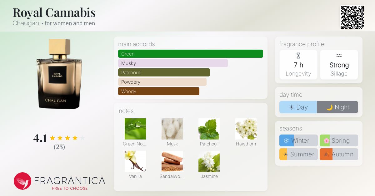 Fragrantica image 4