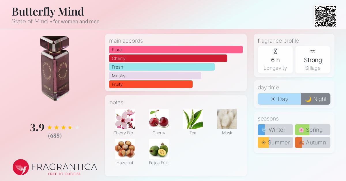 Fragrantica image 4