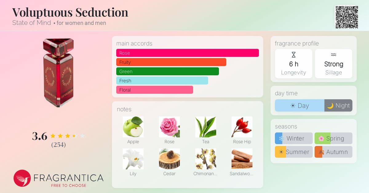 Fragrantica image 4