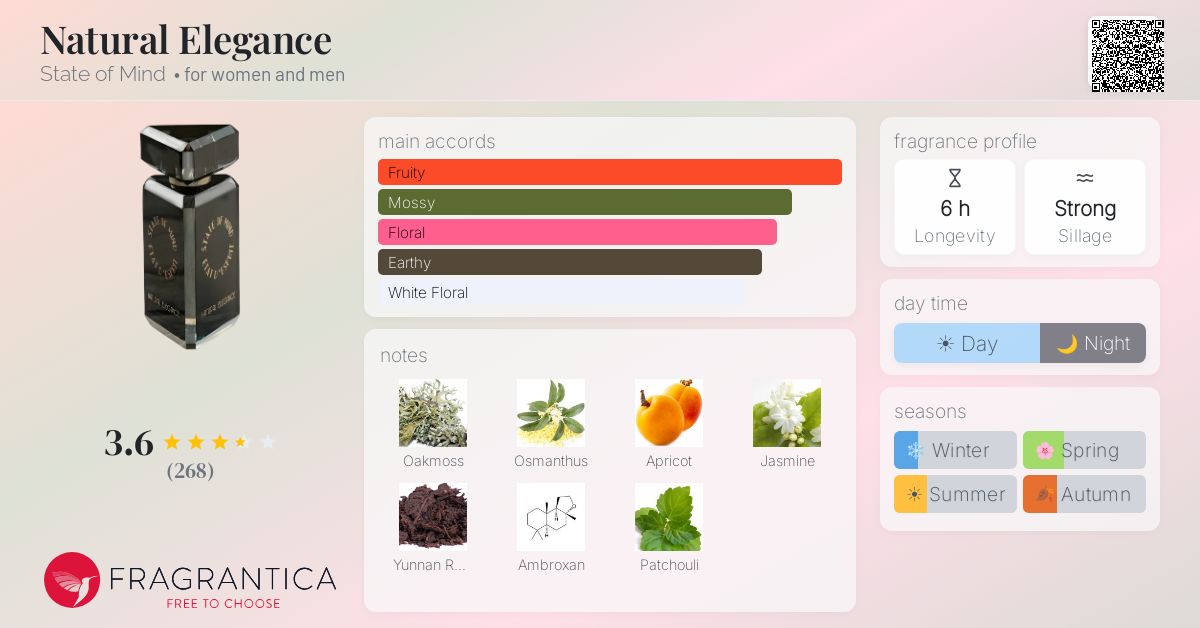 Fragrantica image 4